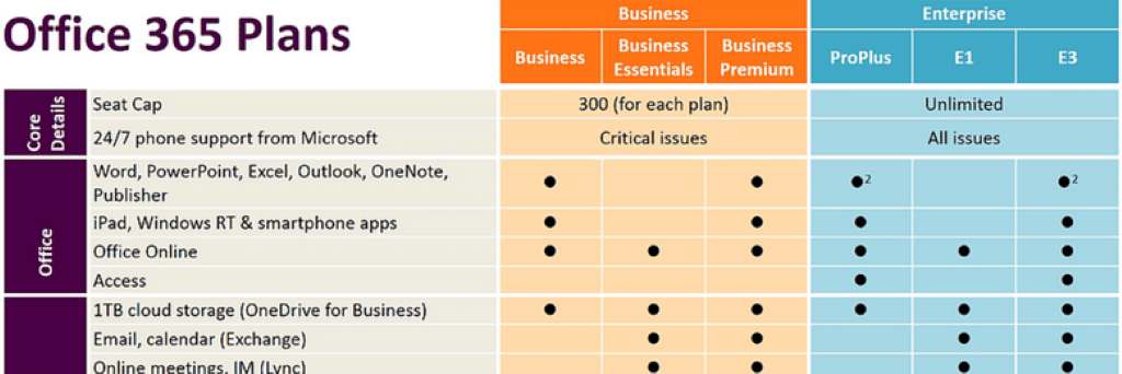 Publisher and Office 365 Plans